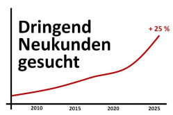 IFA Neukunden