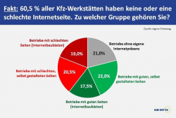 Internetseiten Qualität 5 2013