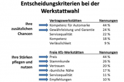 Kriterien Werkstattwahl neu