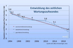 Bild: IAM-NET.EU