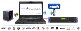 Beispiel für das Original Herstellerdiagnose-System für die Marken Volkswagen, Volkswagen Nutzfahrzeuge, Audi, SEAT, CUPRA, Skoda und den MAN TGE