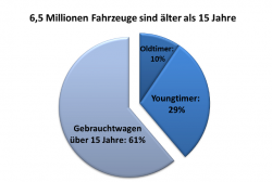 Bild: © IAM-NET GmbH