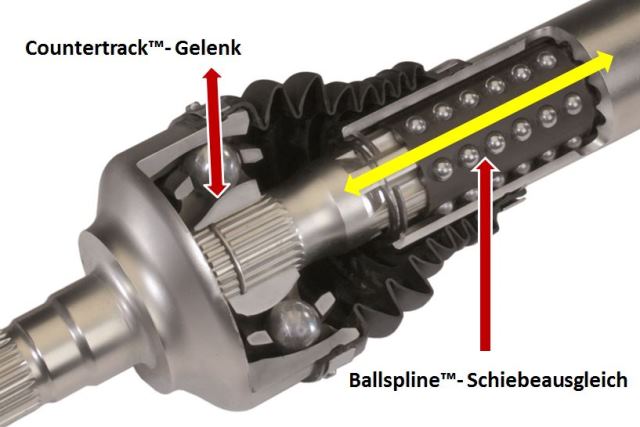 Gkn каталог пыльников