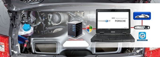Porsche Herstellerdiagnose-System