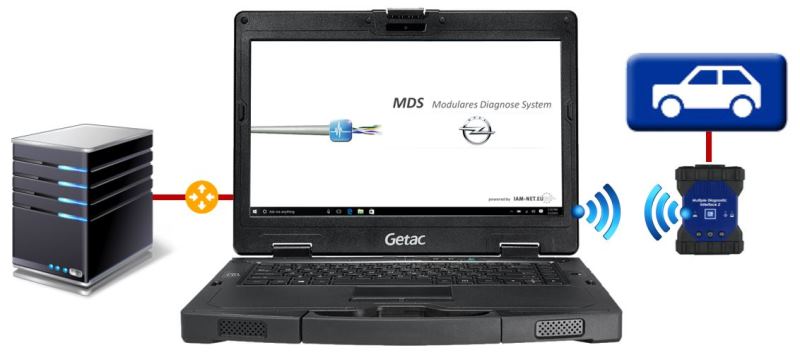 Herstellerdiagnose-System (MDS) für Opel (Quelle: IAM-NET.EU)