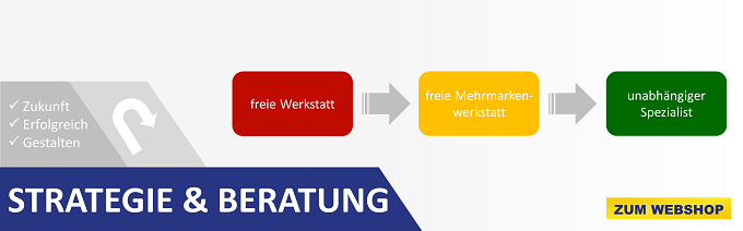 1.Strategie Beratung Banner